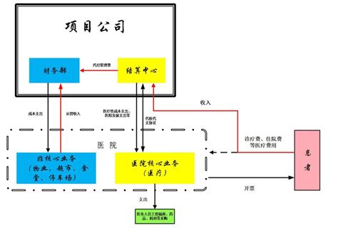 流向|流向 